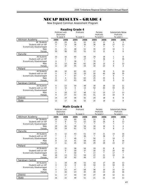 2006 Annual Report - Timberlane Regional School District