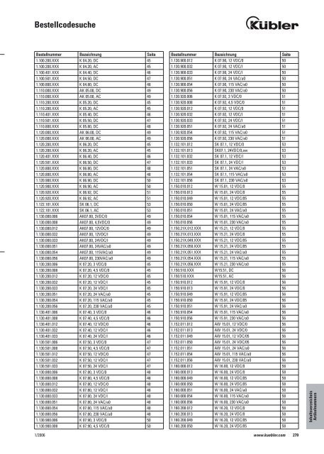 Anzeigezähler elektromechanisch - alles4bau.de