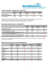 Insolvenzstatistik 1. Quartal 2011