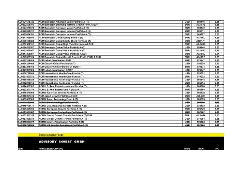 KAG: ABN AMRO KAG: ACM - Excellent Invest