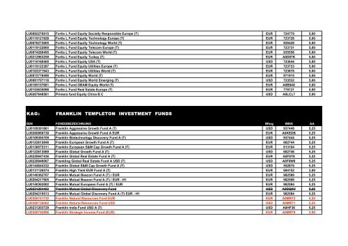 KAG: ABN AMRO KAG: ACM - Excellent Invest