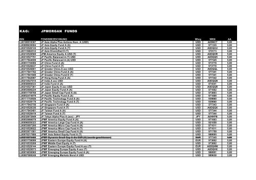 KAG: ABN AMRO KAG: ACM - Excellent Invest