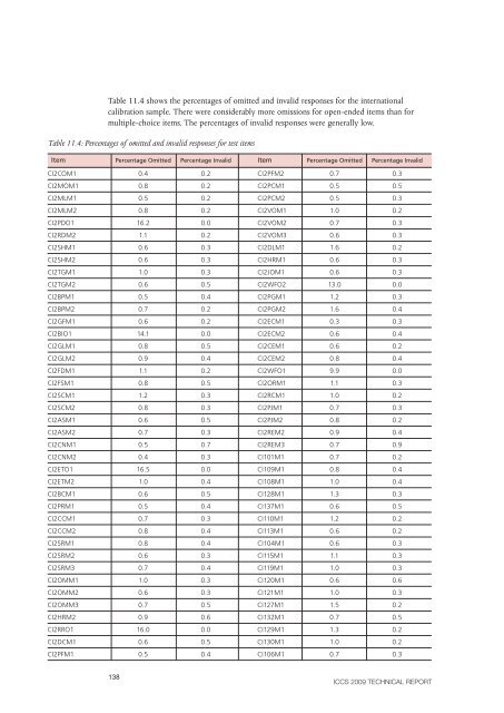 ICCS 2009 Technical Report - IEA