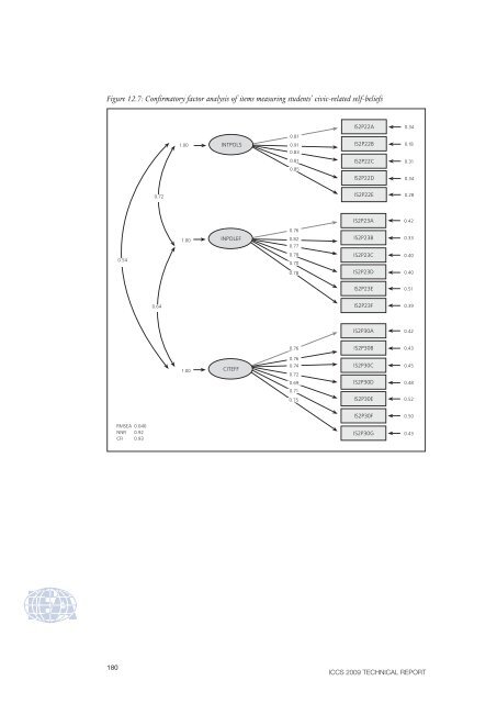 ICCS 2009 Technical Report - IEA