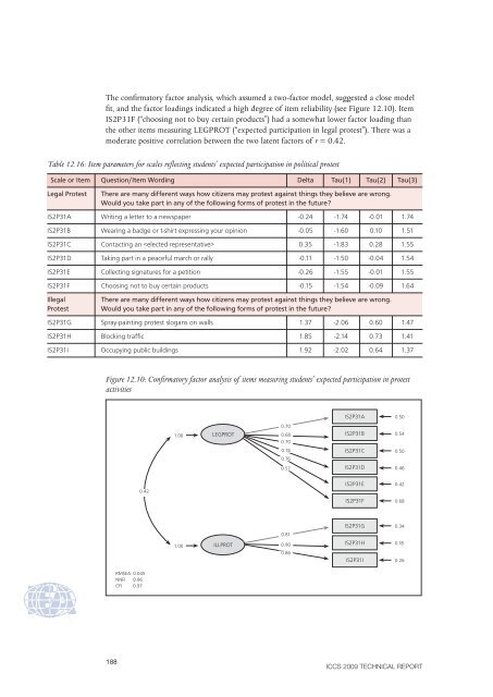 ICCS 2009 Technical Report - IEA