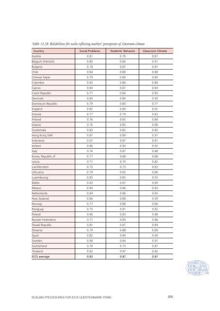 ICCS 2009 Technical Report - IEA