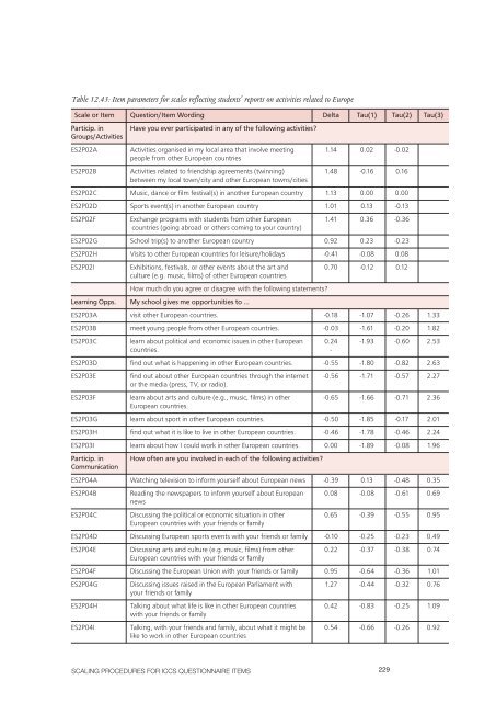 ICCS 2009 Technical Report - IEA