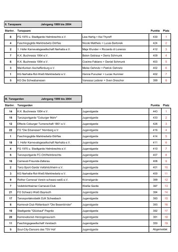 Startnr. Tanzpaare - Fasenachtsverein Hettschter Häracha eV