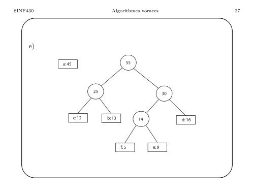 Les algorithmes voraces - UQAC