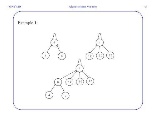 Les algorithmes voraces - UQAC