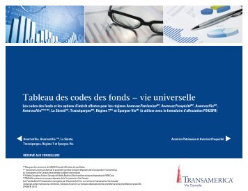 Tableau des codes des fonds - Transamerica Life Canada