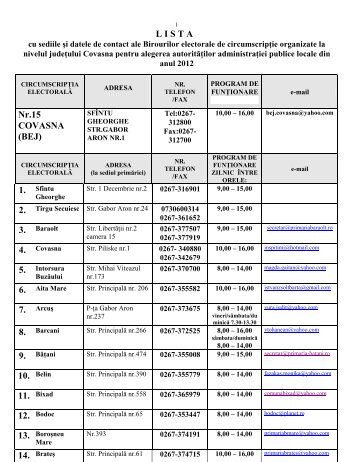 L I S T A  Nr.15 COVASNA (BEJ) - Prefectura JudeÅ£ului Covasna