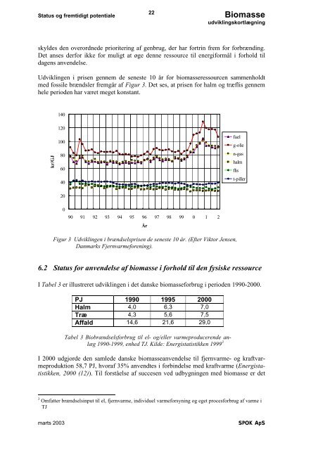 Biomasse SPOK ApS Biomasse kraftvarme