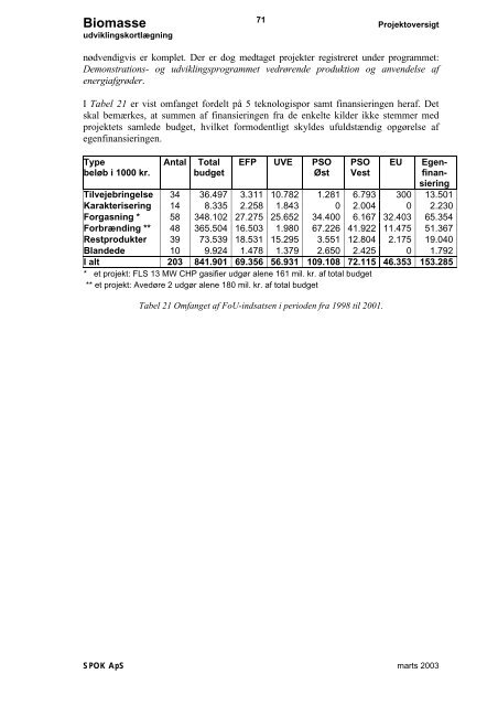 Biomasse SPOK ApS Biomasse kraftvarme