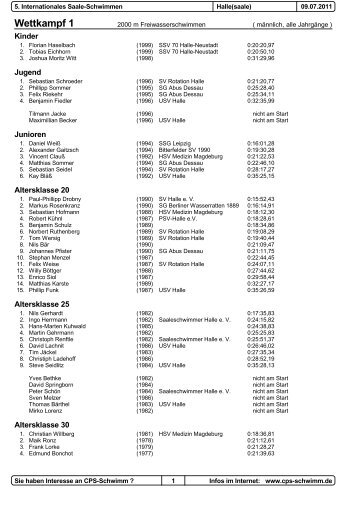 5. Internationales Saaleschwimmen - Ergebnisse