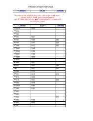 Thread Comparison Chart