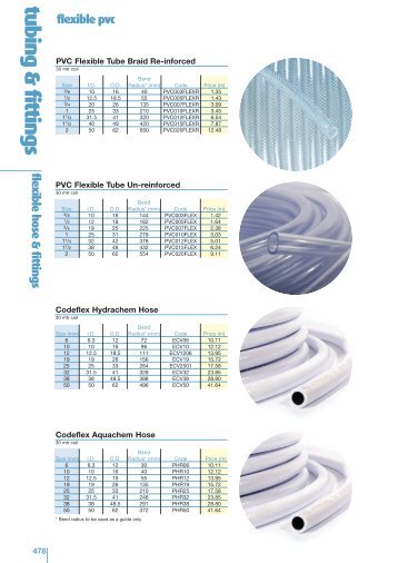 Flexible PVC Hose & Fittings(123KB) - IPS Flow Systems