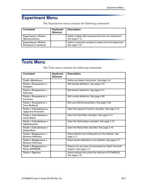 DynaPro NanoStar manual - Department of Physiology and Biophysics