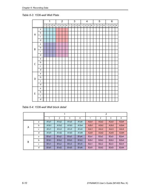 DynaPro NanoStar manual - Department of Physiology and Biophysics