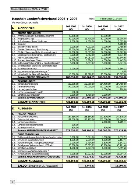 Anreise mit Bahn - sächsischer Sportverband Volleyball eV