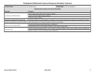 Kindergarten Mathematics Scope and Sequence ... - Standards Toolkit