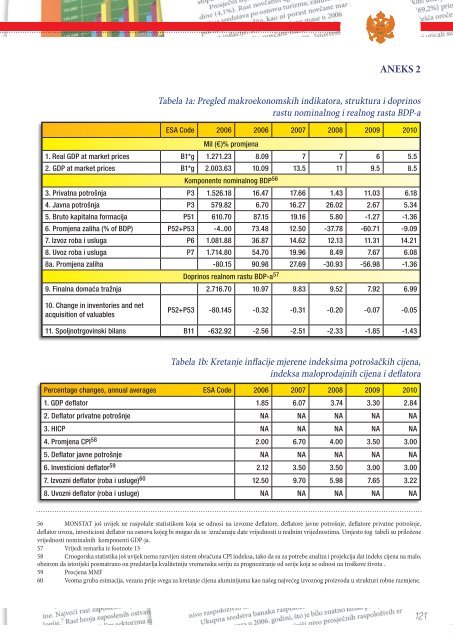 Ekonomski i fiskalni program za Crnu Goru 2007 - Vlada Crne Gore