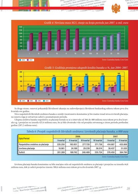 Ekonomski i fiskalni program za Crnu Goru 2007 - Vlada Crne Gore