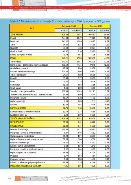 Ekonomski i fiskalni program za Crnu Goru 2007 - Vlada Crne Gore