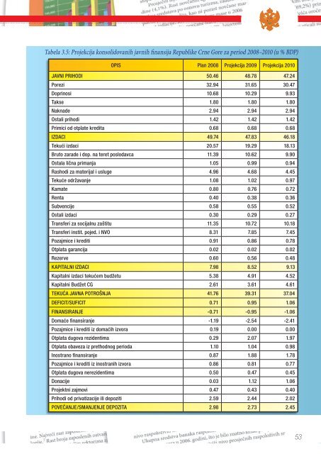 Ekonomski i fiskalni program za Crnu Goru 2007 - Vlada Crne Gore