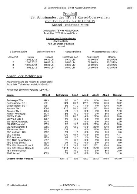 Protokoll 28. Schwimmfest des TSV 91 Kassel-Oberzwehren vom ...