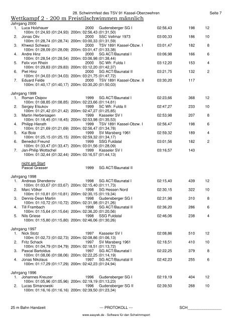 Protokoll 28. Schwimmfest des TSV 91 Kassel-Oberzwehren vom ...