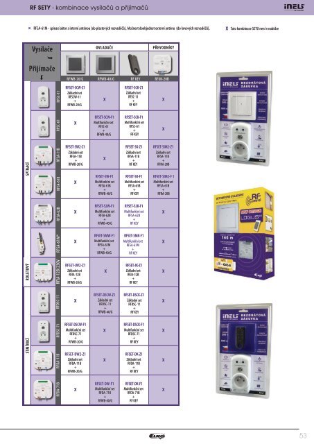 NovÃ½ technickÃ½ katalog iNELS RF Control - ELKO EP, sro