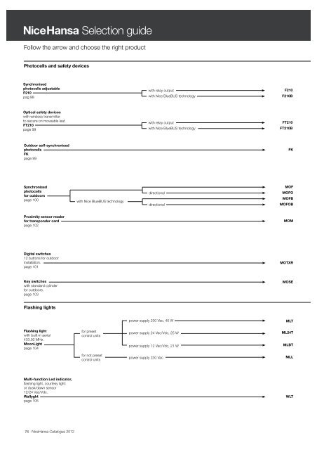 Catalogue 2012 copy - Hansa