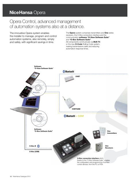 Catalogue 2012 copy - Hansa