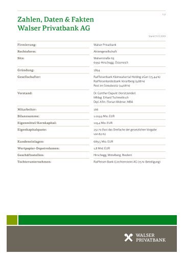 Zahlen, Daten & Fakten Walser Privatbank AG