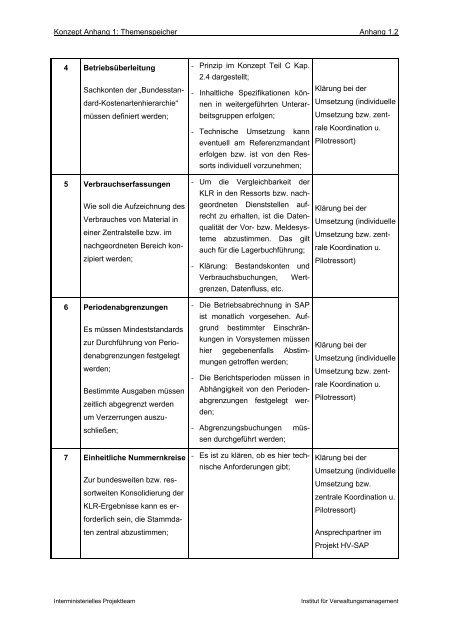 Bundes-Klr: Zusammenfassung