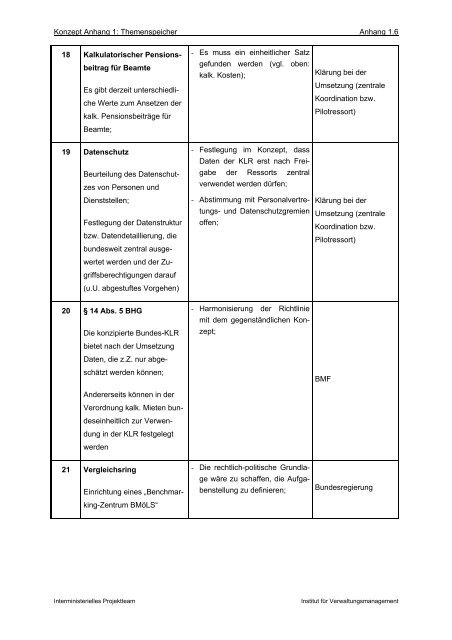 Bundes-Klr: Zusammenfassung