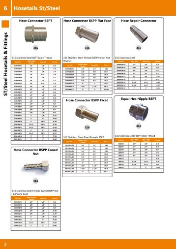 Brass Compression Fittings