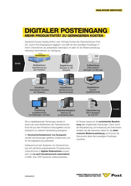 digitaler posteingang@@ @@digitaler posteingang