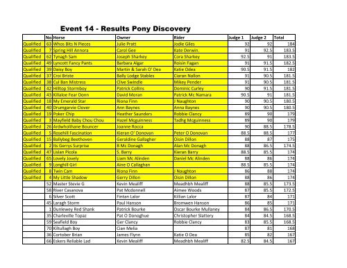 Pony Discovery Qualifier 4/5 year old - Millstreet Horse Show