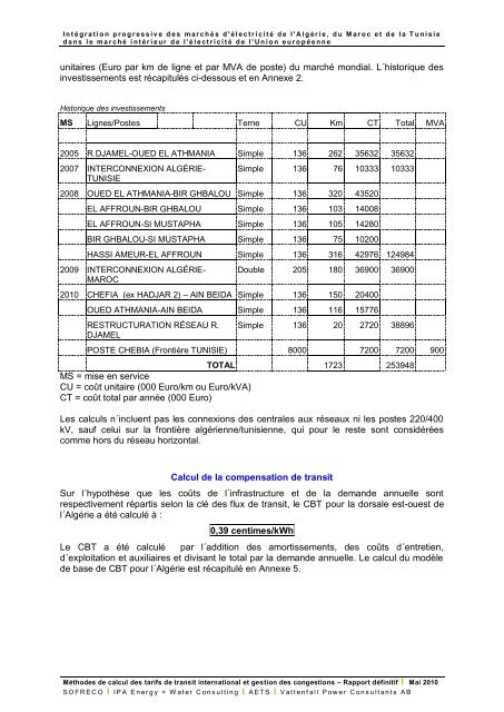 Fichier PDF - MinistÃ¨re de l'Ã©nergie et des mines