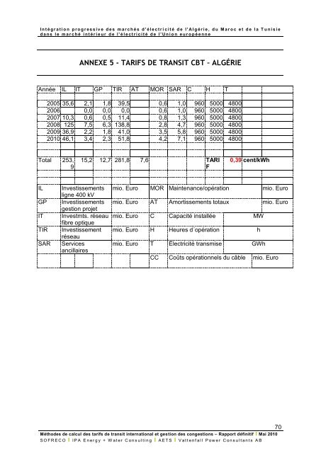 Fichier PDF - MinistÃ¨re de l'Ã©nergie et des mines