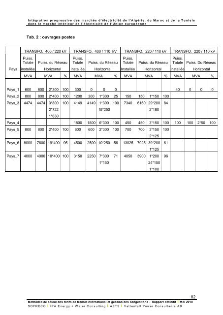 Fichier PDF - MinistÃ¨re de l'Ã©nergie et des mines