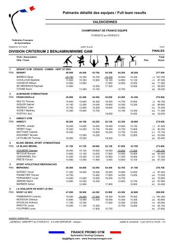 PalmarÃ¨s dÃ©taillÃ© des equipes / Full team results DIVISION ...