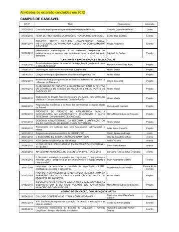 Atividades de extensão concluídas em 2012 CAMPUS ... - Unioeste