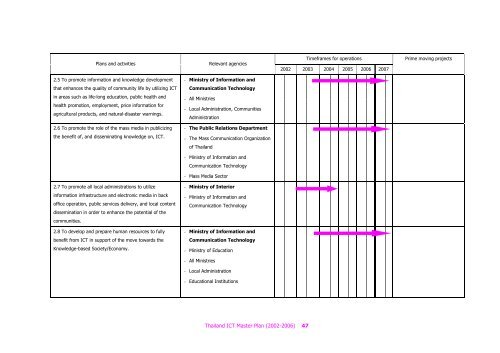 Thailand ICT Master Plan (2002-2006). - Nectec