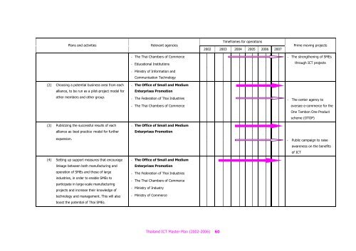 Thailand ICT Master Plan (2002-2006). - Nectec