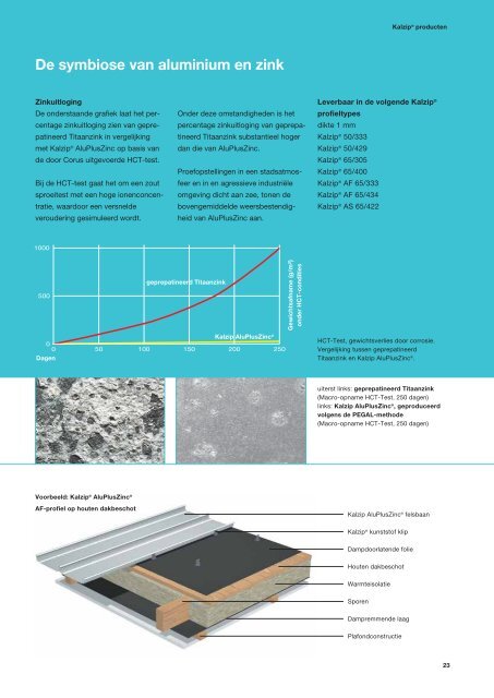 Kalzip algemene informatie - Welkom op de website van Tata Steel ...