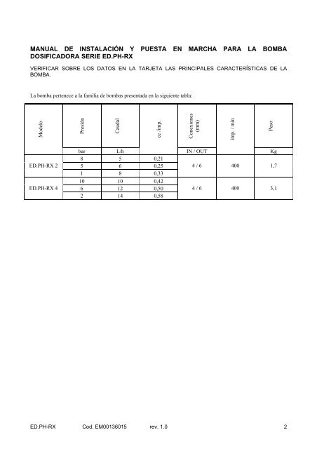 Bombas dosificadoras - FIBERPOOL