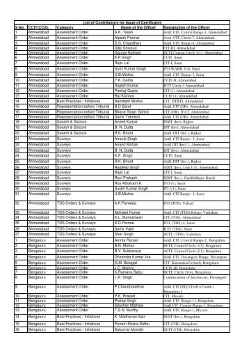 list of contributors for issue of certificatesver2 - Income Tax Department